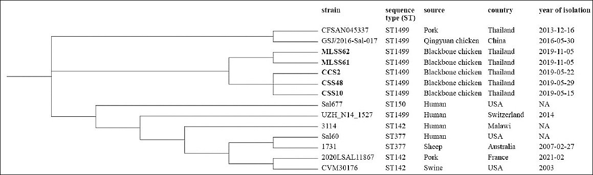 Figure 6