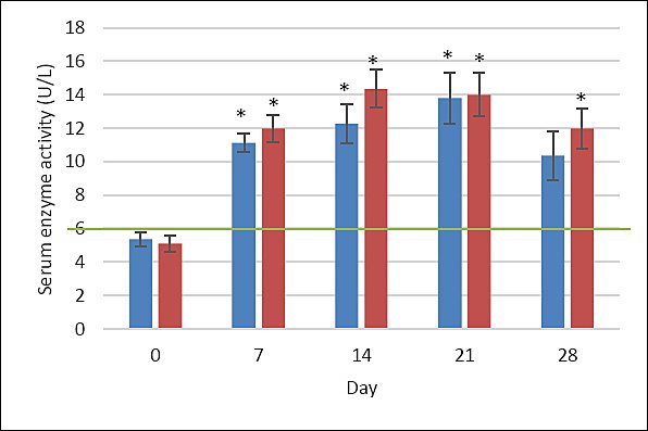 Hepatoprotective effects of mitoquinol mesylate in dogs with methylprednisolone acetate-induced steroid hepatopathy: A randomized crossover study Hepatoprotective effects of mitoquinol mesylate in dogs with methylprednisolone acetate-induced steroid hepatopathy: A randomized crossover study