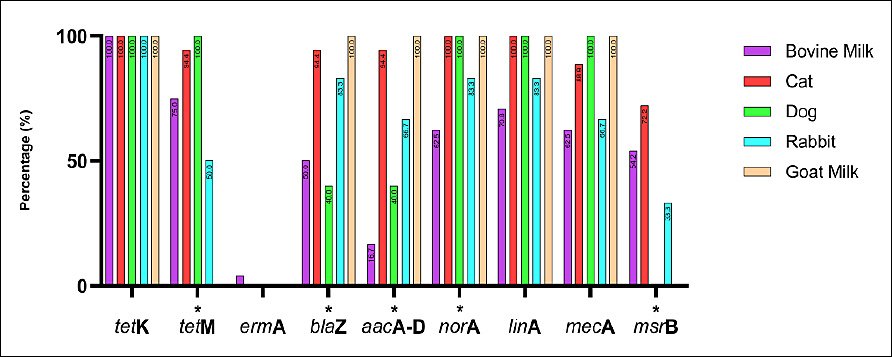 Figure 5